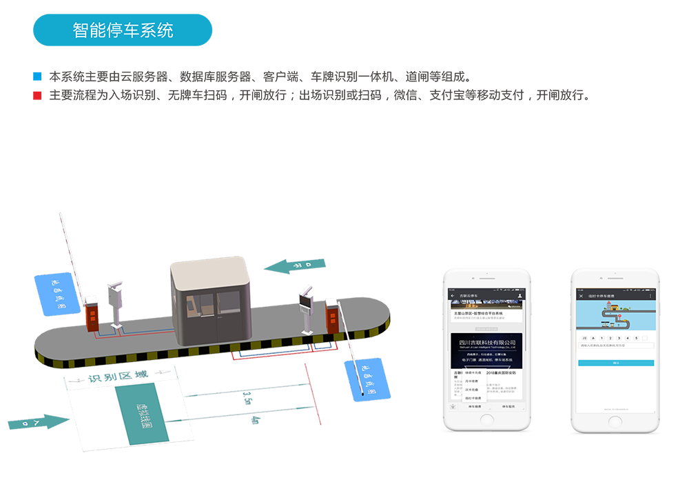 智能停車系統(tǒng)